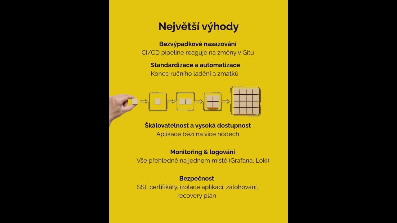 🚀 ☁️ Rock8cloud – Spolehlivý Kubernetes pro vaše projekty